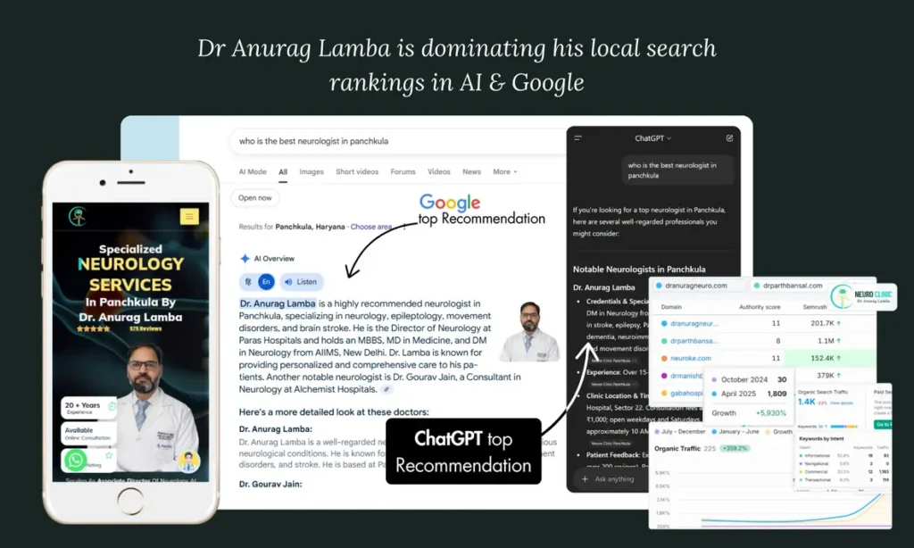Best LLM SEO Agency in Indore : How RankVed is Winning the AI Search Game 1 Best LLM SEO agency in Indore
