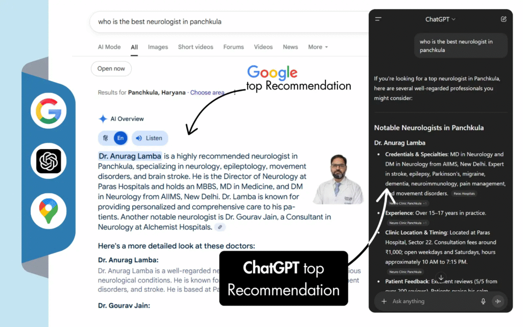 We Tried LLM SEO on Two Clinics… See With Proof 1 Dr Anurag Lamba 1