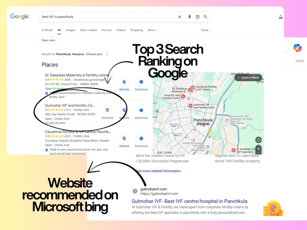 Gulmohar IVF Case Study 3 Google AI Mode 1