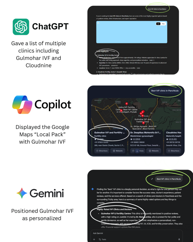 Doctors: ChatGPT Is Your New Front Page - Don’t Get Left Behind 2 Rankved Experiment 1