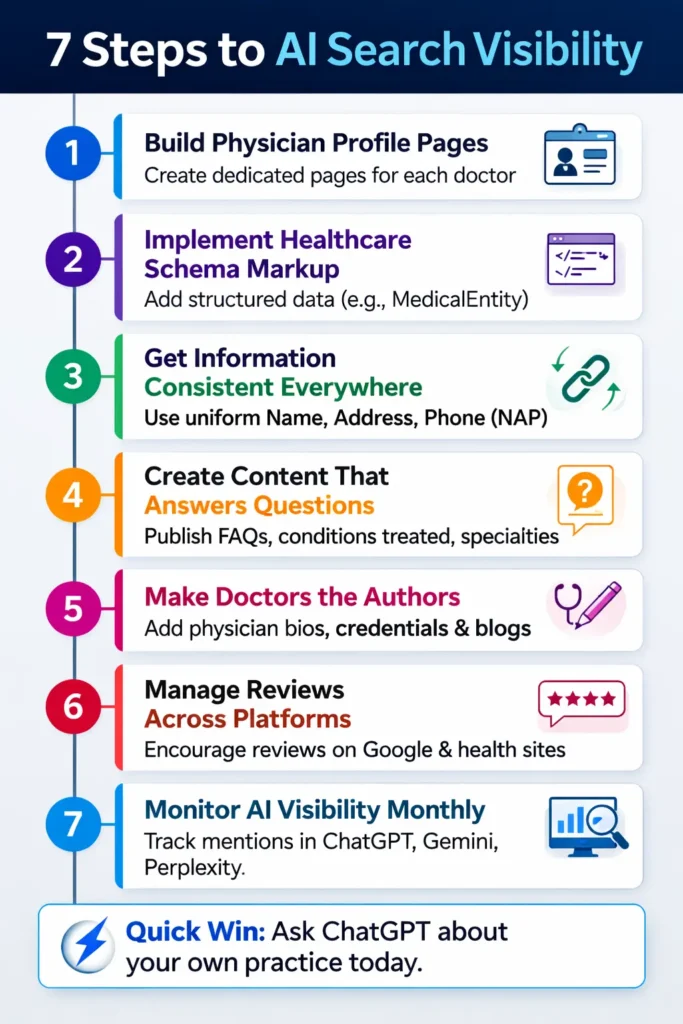 7 Steps to Get Your Medical Practice Recommended by AI
